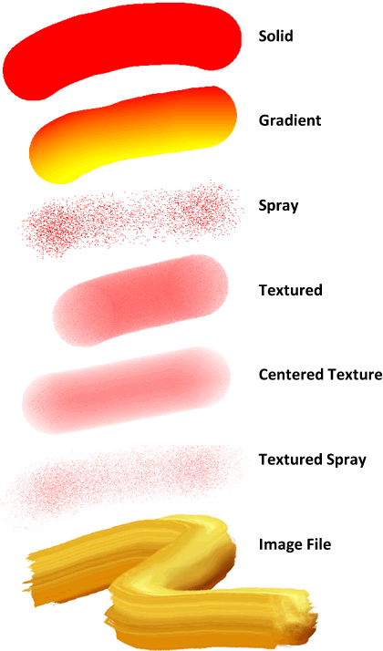 New interactive brush tool to paint images