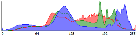 Cooler styling for Histogram